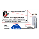 AP120 - Outdoor wireless access point with an integrated directional antenna, 24v PoE operation