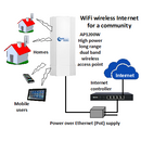 AP1200W - Dual-band high-power outdoor wireless access point. Long-range WiFi wireless access point for fixed wireless access (FWA) Internet