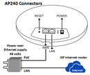 AP240 - Dual-band high-power indoor wireless access point. Ceiling mounted WiFi wireless access point for residential and businesses