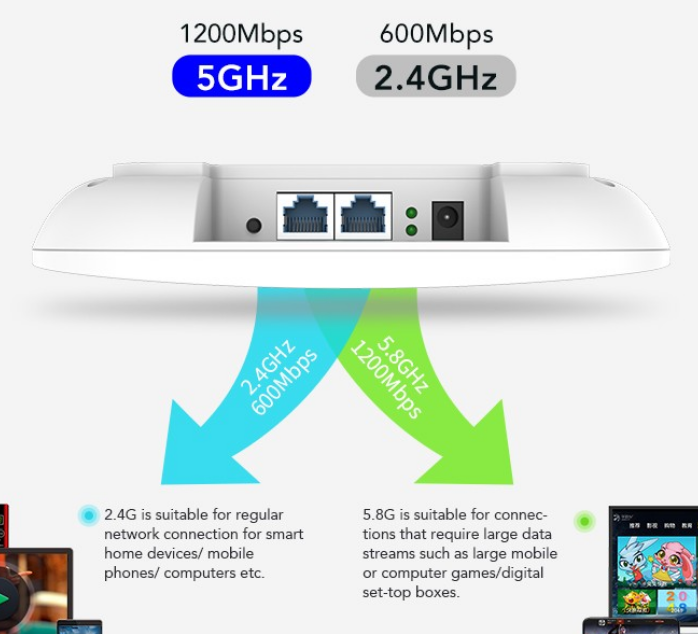 AX820 - Dual-band high-power indoor wireless access point. Ceiling mounted WiFi wireless access point for residential and businesses