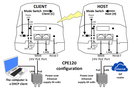 CPE120 low-cost point-to-point wireless link - how to get connected configuration