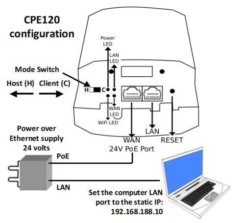 CPE120 configuration