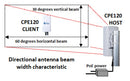 CPE120 - directional antenna beam width characteristic