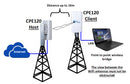 CPE120 installation diagram - point to point wireless bridge 