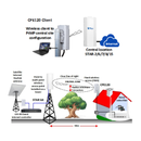 Technical diagram showing a CPE120 client setup for PtMP central site configuration, including a wireless client, central location unit, Internet connection, STAR kit, satellite Internet starlink antenna, GPS-RT client internet controller, point-to-multipoint wireless access point, clear line of sight, fixed wireless access (FWA), a tree, 1km range, and a home subscriber house.