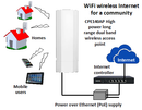 WiFi wireless Internet for a community using the CPE140AP high power long range dual band wireless access point.