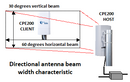 CPE200 HOST. Directional antenna beam width characteristic.