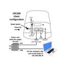 CPE200 - WiFi4 low-cost backhaul wireless (CPE) with directional antenna, pre-configured for a 5.8GHz WiFi link