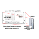 CPE120 - WiFi4 low-cost backhaul wireless (CPE) with directional antenna, pre-configured for a 2.4GHz WiFi link