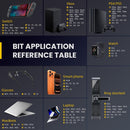 A digital reference table grid titled 'BIT APPLICATION REFERENCE TABLE' showing various consumer electronics and accessories with their corresponding Xbox, PS4/PS5, Switch, Xbox, PlayStation, Apple Watch, glasses, smartphone, laptop, and Mac Book model numbers on a dark gray background.