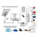 STAR 15 Kit for community WiFi Internet Kit