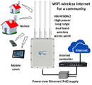 HWAP80W2 - Dual-band high-power outdoor wireless access point. Point to multi-point applications for mobile WiFi and for fixed wireless access (FWA) Internet to homes