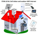 STAR-10 Kit to sell indoor and outdoor WiFi internet using any ISP including Starlink.