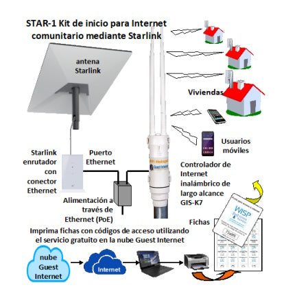 STAR-1 Kit de inicio para Internet comunitario mediante Starlink y controlador de Internet inalambrico de largo alcance GIS-K7. Imprima fichas con codigos de acceso utilizando el servicio gratuito en la nube Guest Internet