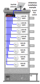 STAR-9 kit installation example.
