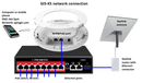 STAR-9 kit - Network connection. How the GIS-K5 connects to the POE switch and Starlink