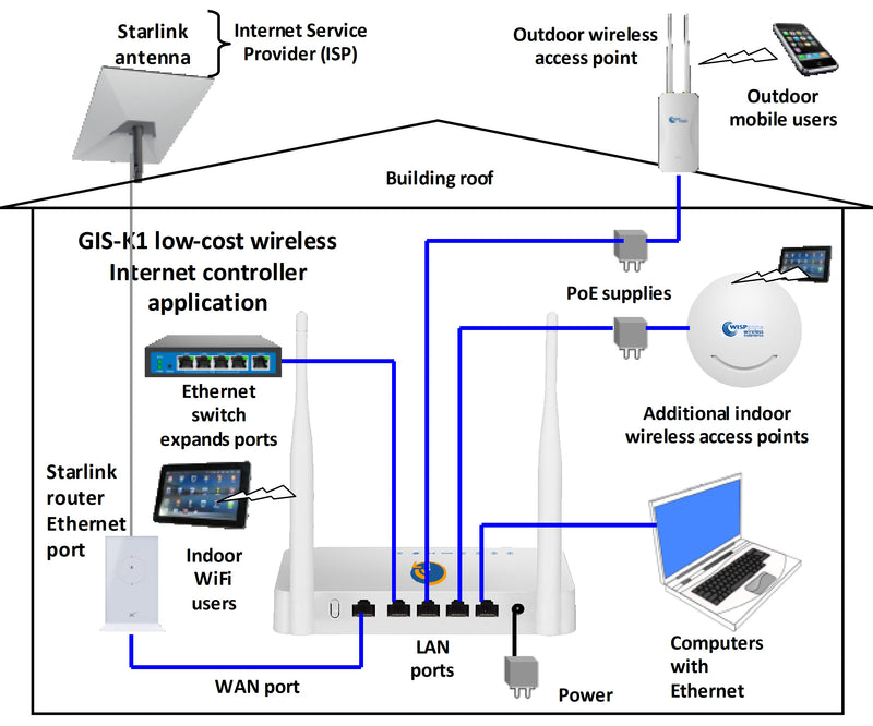 STAR-13 Kit installation diagram 2