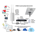 Diagram of a STAR-2 community internet kit with various components and connections.