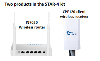 STAR-4 Kit - Extend Internet and provide WiFi access to homes using an