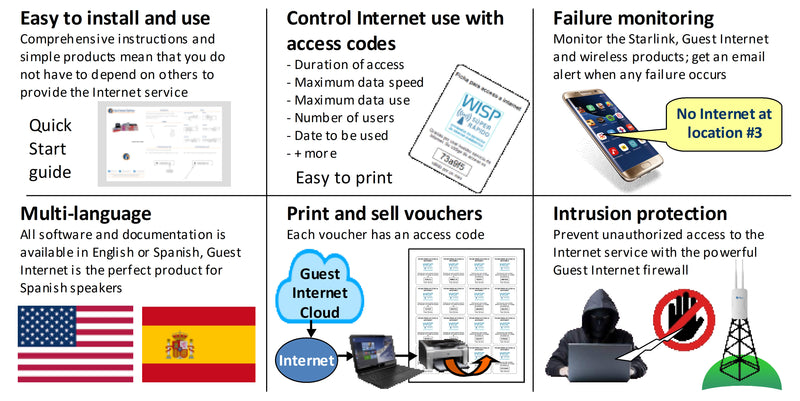 STAR-8 Kit - For campgrounds, RV parks, marinas and other businesses wishing to sell WiFi access and control free access outdoors (For internet speeds of less than 400Mbp/s)
