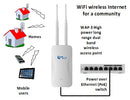 WAP-3 - Dual-band high-power outdoor wireless access point Long-range WiFi wireless access point for fixed wireless access (FWA) Internet. The illustration shows an installation of WiFi wireless internet for a community with WAP-3 high power long range dual band wireless access point. Power over Ethernet (PoE) switch.