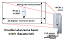 Illustration of a WCW-1 CLIENT. Directional antenna beam width characteristic.