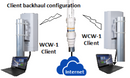 Two client premise equipment (CPE) configurations.