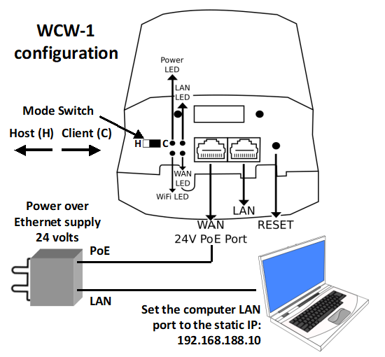 WCW-1 configuration and controls.