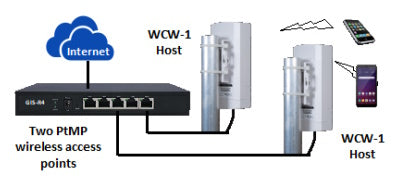 WCW-1 connected to a Guest internet controller