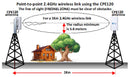 Point to point 2.4GHz wireless link using the CPE120. The line of sight (FRESNEL ZONE) must be clear of obstacles.