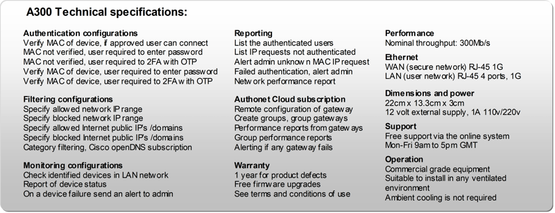 Authonet A300 Zero Trust Cybersecurity Firewall
