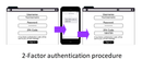 Authonet A300 Zero Trust Network Access (ZTNA) Cybersecurity Gateway - 2-Factor authentication procedure