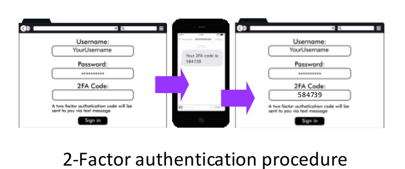 Authonet A300 Zero Trust Network Access (ZTNA) Cybersecurity Gateway - 2-Factor authentication procedure