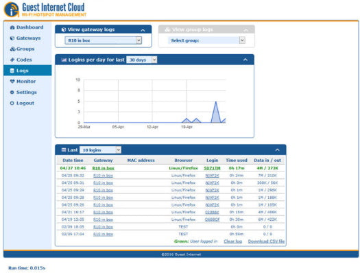 Guest Internet GIS-R10 Dual-WAN Secure Internet Hotspot Gateway - Speed 400Mb/s